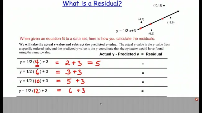 Residual Income : 剩余收益