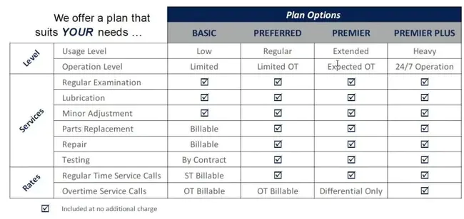 Simplified Employee Pension Plan : 简化员工养老金计划