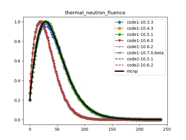 Thermal Neutron Analysis : 热中子分析