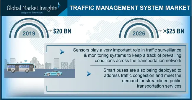 Traffic Management System : 交通管理系统