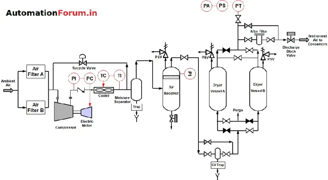 Terminal Air Surveillance System : 终端空中监视系统