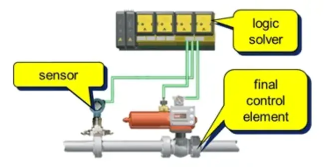 Safety Performance Analysis System : 安全性能分析系统