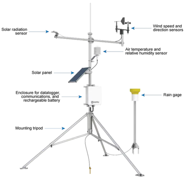 Automated Weather Observing Station : 自动气象观测站