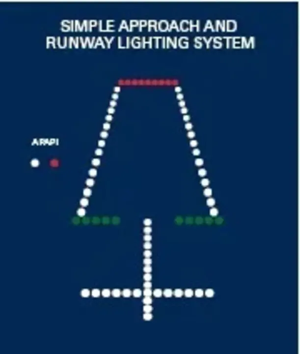 Approach Lighting System With Sequenced Flashing Lights : 带顺序闪光灯的进近照明系统