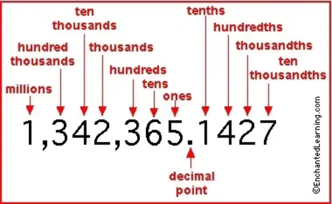 Decimal Adjust after Addition : 加后小数调整