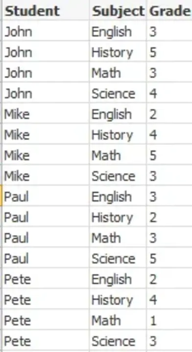 Load Global Descriptor Table : 加载全局描述符表