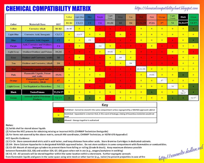 Compatibility Test Van : 兼容性测试车