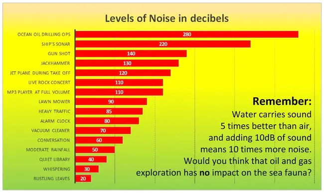 Decibels referenced to Isotropic gain : 参考各向同性增益的分贝