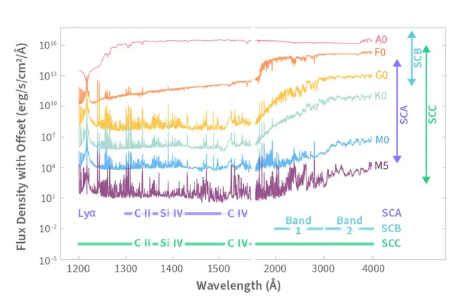 Extreme-ultraviolet Imaging Telescope : 极紫外成像望远镜