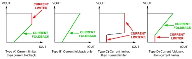 Foldback Current Limiter : 折返限流器
