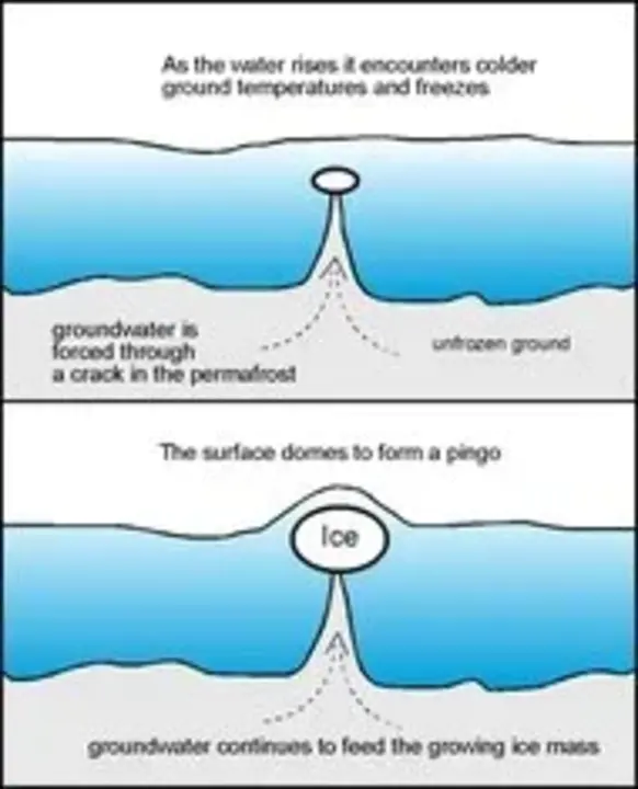 Ground System : 接地系统