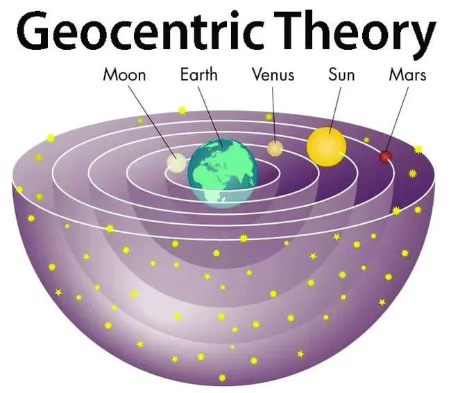 Geocentric Solar Ecliptic : 地心太阳黄道