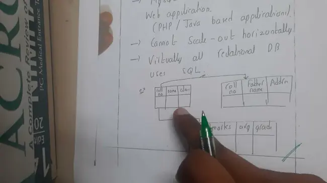 Relational Data Base Management System : 关系数据库管理系统