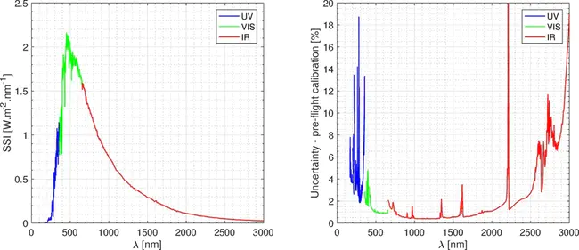 Solar Oscillations Investigation : 太阳振荡研究