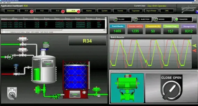 Telecommunications and Data Acquisition : 电信和数据采集