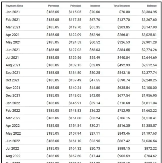 Lib Leasing : 租赁租赁