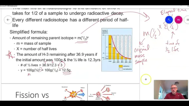 Chem-Nuclear Systems L.L.C. : 化学核系统有限责任公司