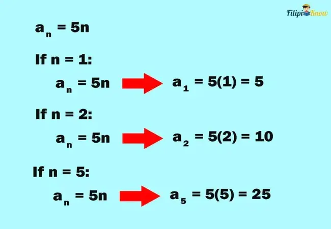 Sequence Comparison ANalysis Program : 序列比较分析程序