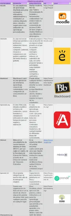 Dirección General de Electrónica y Informática : 电子信息技术总局