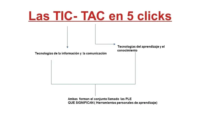 Oficina Técnica de Educación en Alimentación y Nutrición : 食品与营养教育技术研讨会