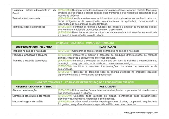 Plano Estratégico Conjunto : 联合战略计划