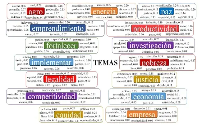 Plan Energético Nacional : 国家能源计划