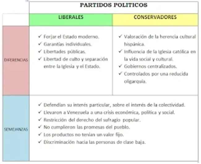 Partido Galleguista de Izquierdas : 加利西亚左翼党