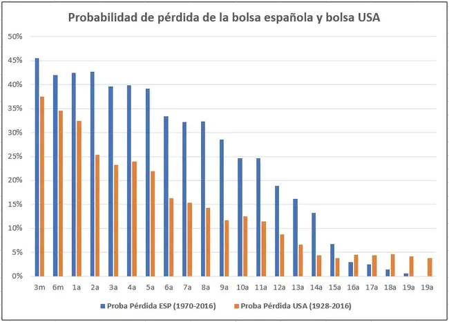 Partido del Trabajo de España : 西班牙工党