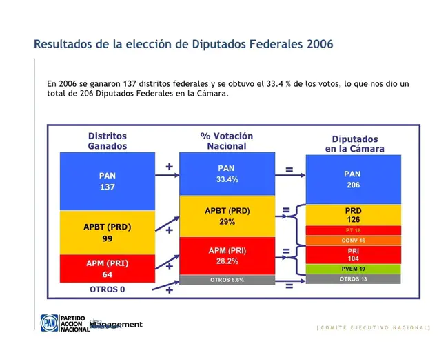 Escuela Nacional de Agricultura : 国立农业学校