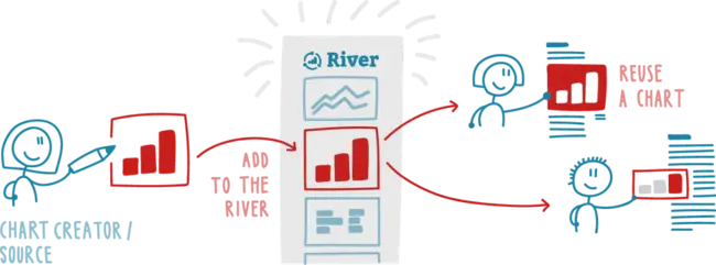 River Analysis Software : 河流分析软件