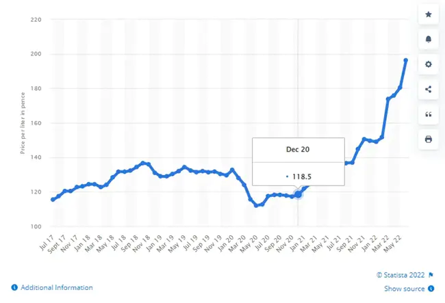 Average Selling Price : 平均售价