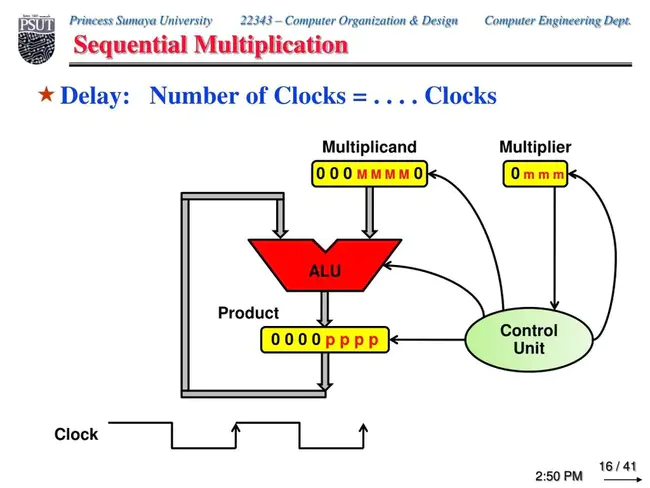 Sequential Multiple Analysis : 序贯多重分析