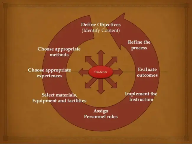 Systematized Exchange of Xenomemes : 异种动物的系统化交流