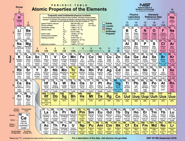 Periodic Investment Plan : 定期投资计划