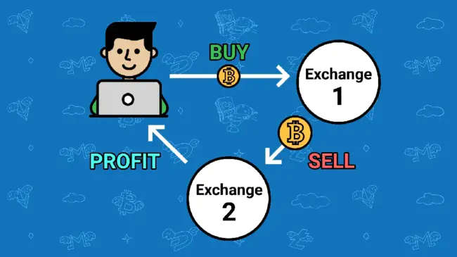 Arbitrage Pricing Theory : 套利定价理论