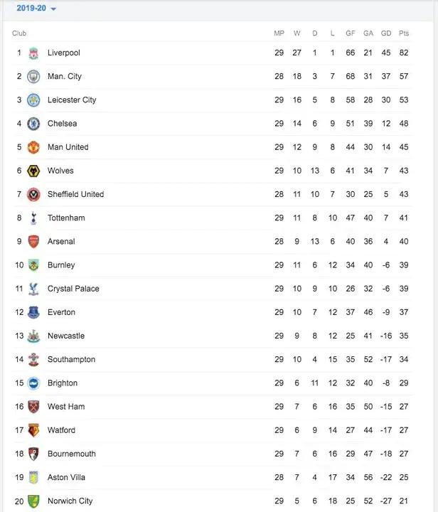 Premier League : 英超联赛