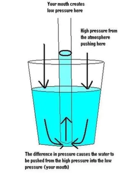 Math Chemistry Physics : 数学化学物理