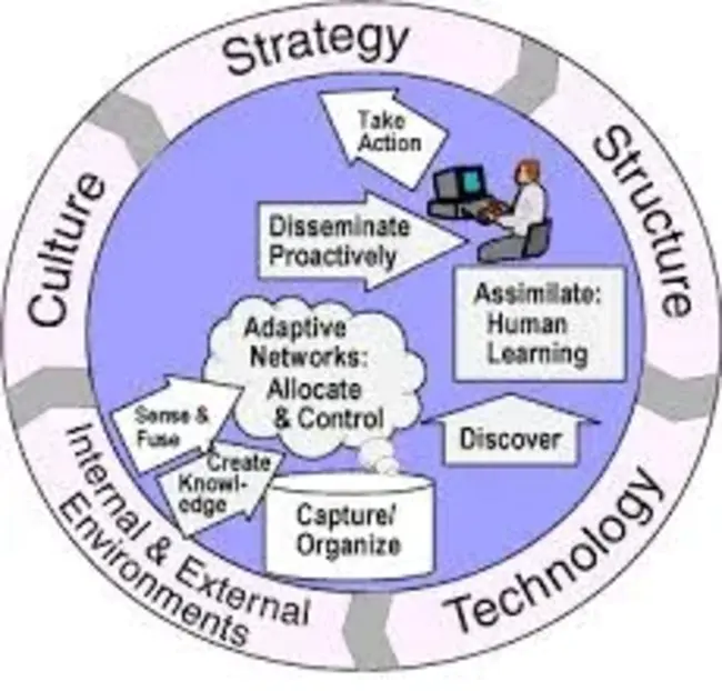 Adaptive Communication Environment : 自适应通信环境