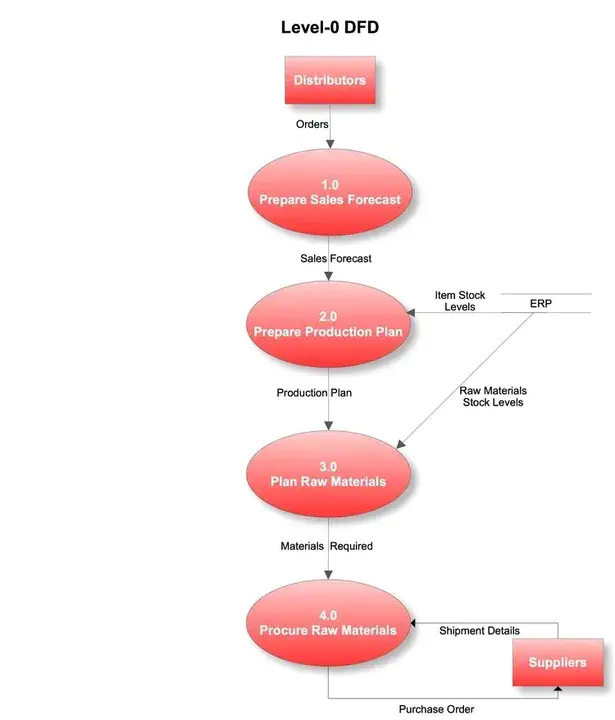 Project Flow Diagram : 项目流程图