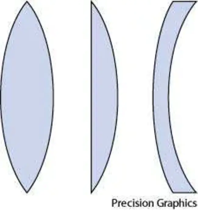 Convex Combination : 凸形组合