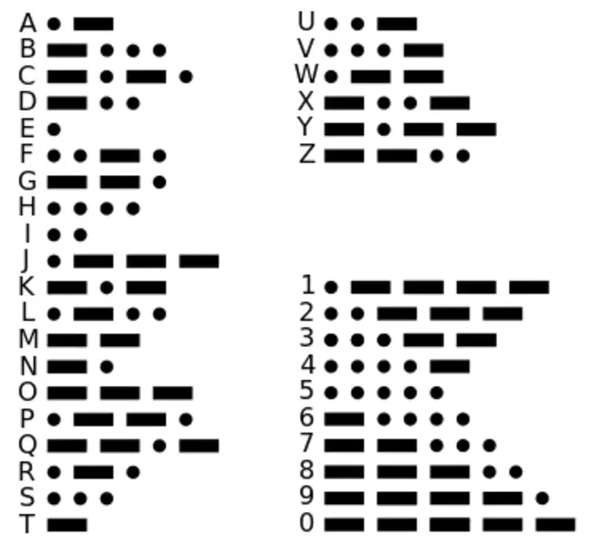 Morse Taper : 莫尔斯锥度