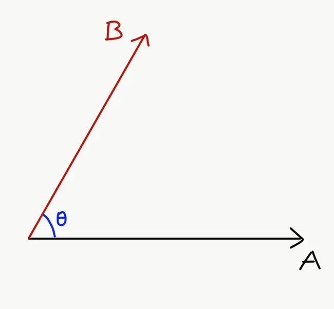 Scalar Quantization : 标量量化