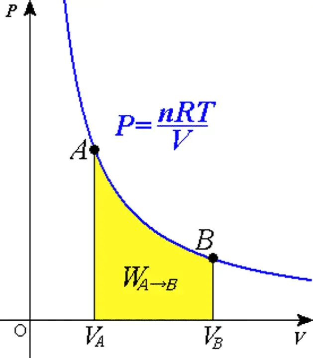 Isothermal Annealer : 等温退火炉