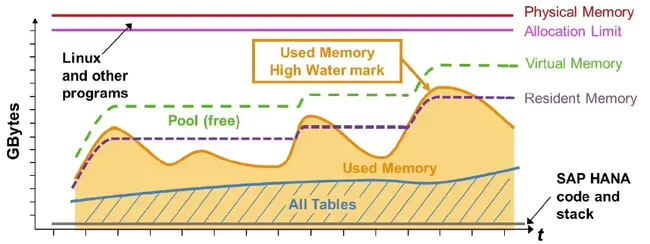 Problem Tracking and Administration : 问题跟踪和管理