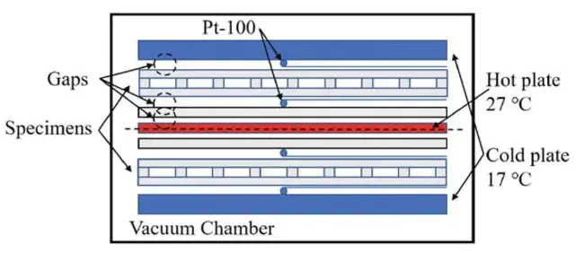 Conductivity, Temperature, Depth : 电导率、温度、深度