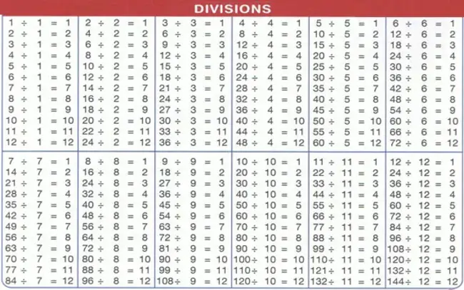 Table Division : 表划分