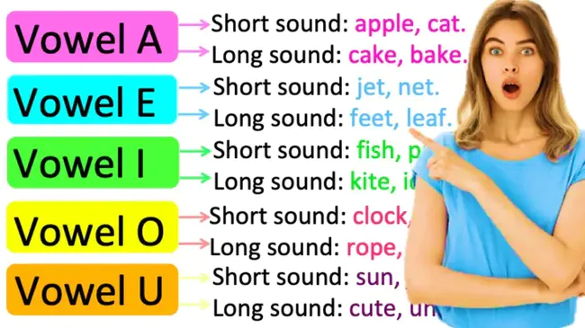 Vowel-Consonant combination : 元音辅音组合