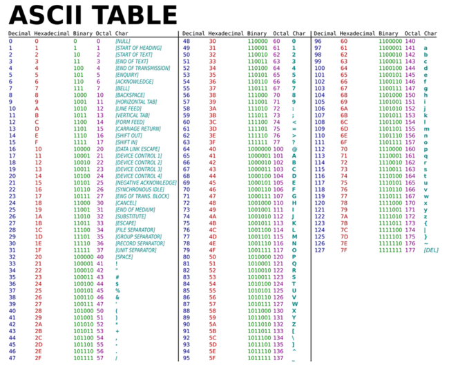 ASCII Art : ASCII艺术