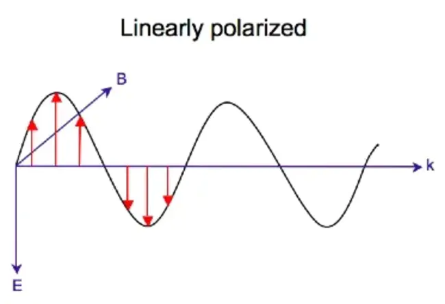 Linearly Locally Connected : 线性局部连接