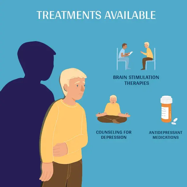 Treatment Resistant Depression : 抗抑郁治疗